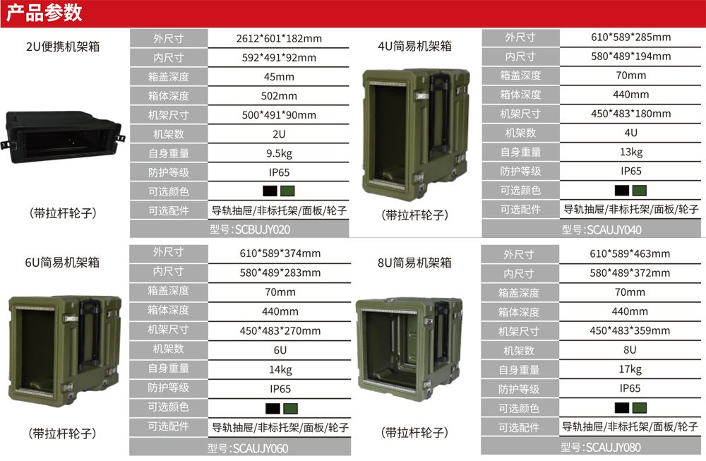S-AUJY-040 4U 拉杆简易便携机架箱（A 款）